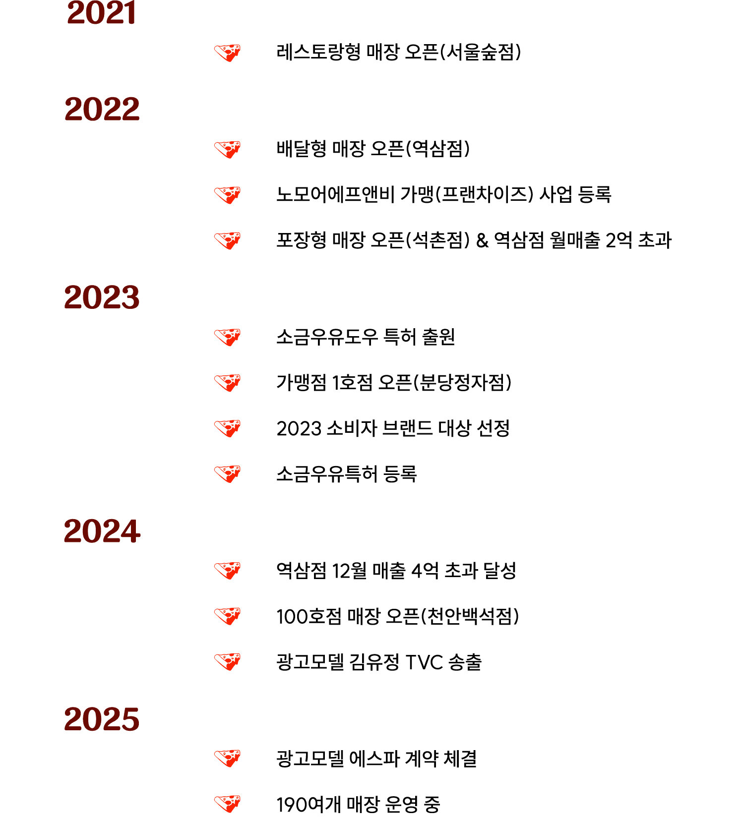 노모어피자 연혁 타임라인