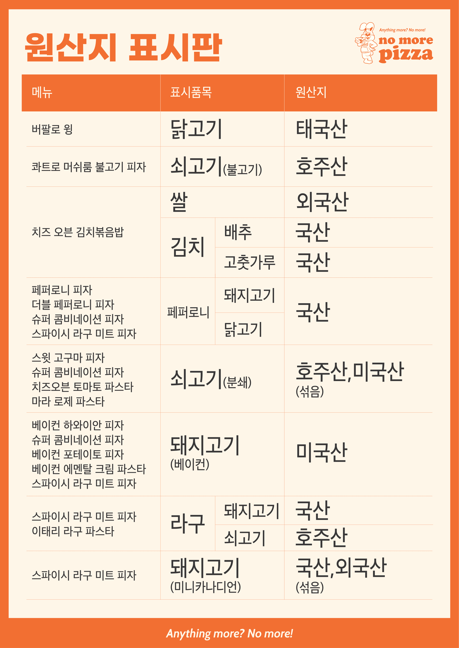 원산지 표시판